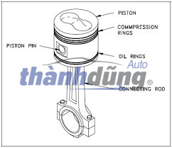PHỤ TÙNG THÀNH DŨNG SÀI GÒN